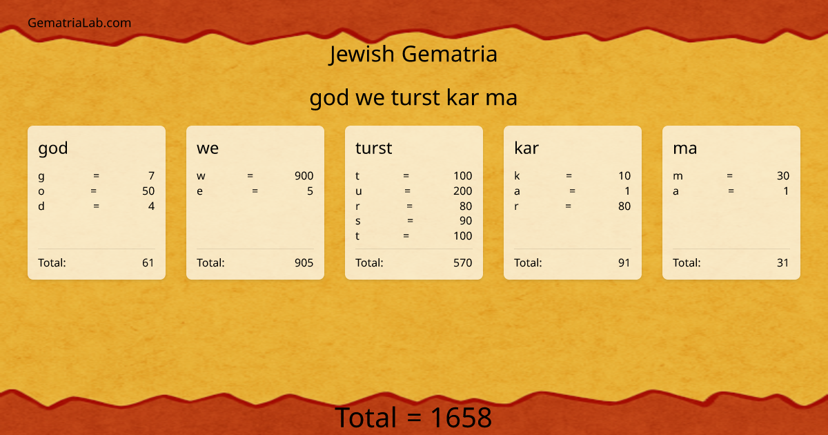god we turst kar ma in jewish Gematria